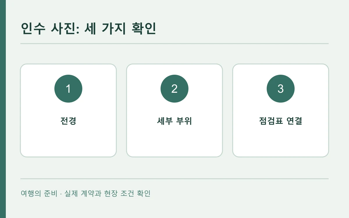 인수 사진의 확인 순서를 세 칸으로 나타낸 편집 개념도